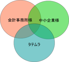 構成図