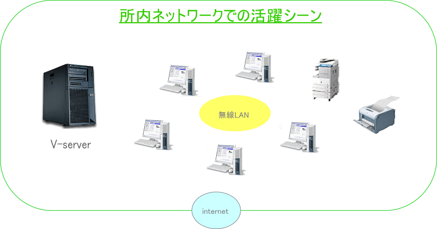 会計事務所の次世代システム「System-V」 所内ネットワークでの活躍シーン