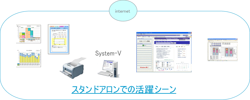 会計事務所の次世代システム「System-V」　スタンドアロンでの活躍シーン