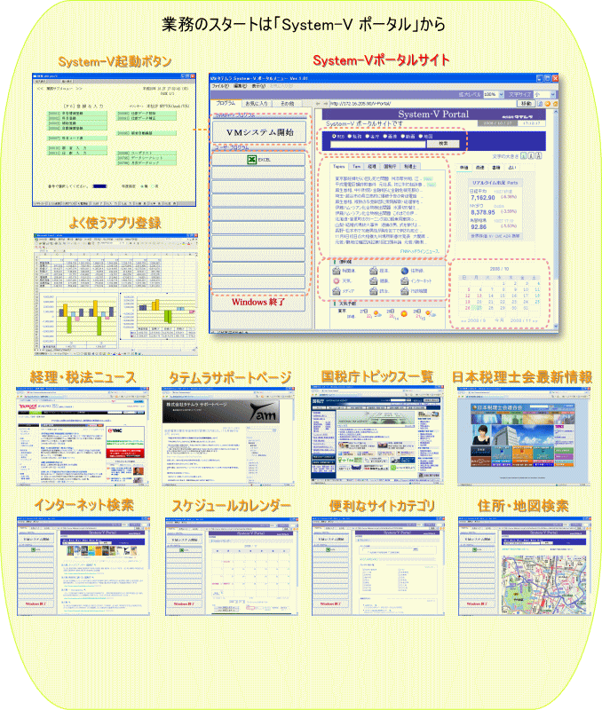 業務のスタートは「System-V ポータル」から