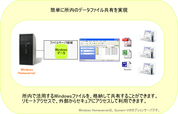 簡単に会計事務所内のデータファイル共有を実現