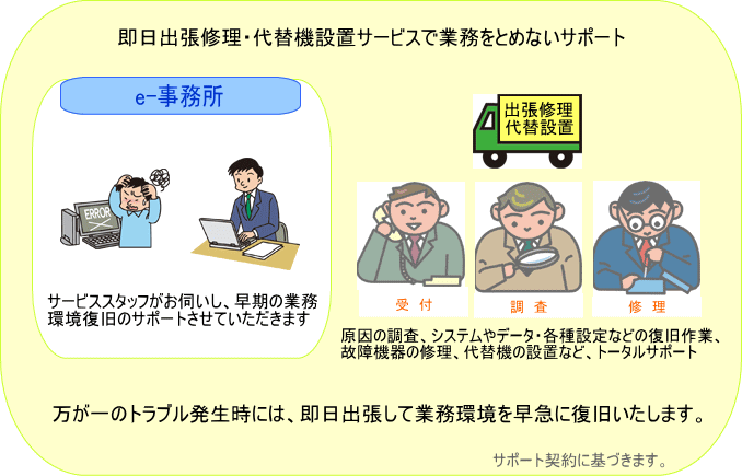 即日出張修理・代替機設置サービスで業務をとめないサポート