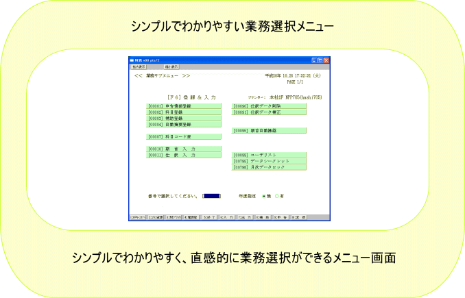 シンプルでわかりやすいSystem-Vメニュー