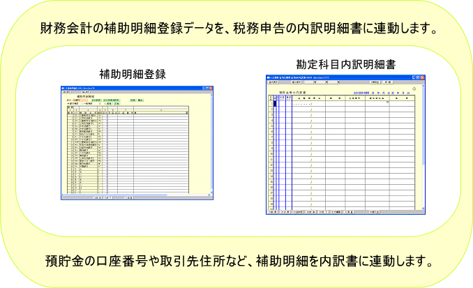 System-V財務会計Proの補助明細登録データを、税務申告Proの内訳明細書に連動します。